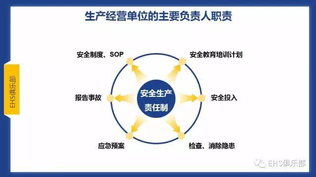 PPT | 主体责任落实好，而且还要落实妙，要知究竟咋落实？