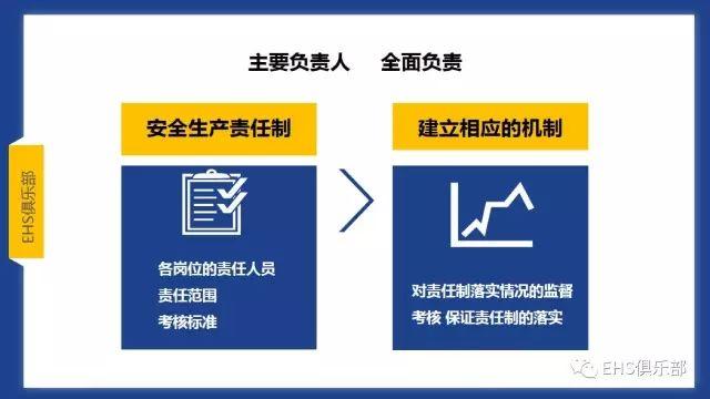 PPT | 主体责任落实好，而且还要落实妙，要知究竟咋落实？