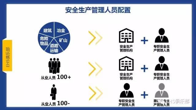 PPT | 主体责任落实好，而且还要落实妙，要知究竟咋落实？