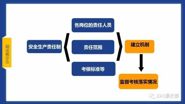 PPT | 主体责任落实好，而且还要落实妙，要知究竟咋落实？
