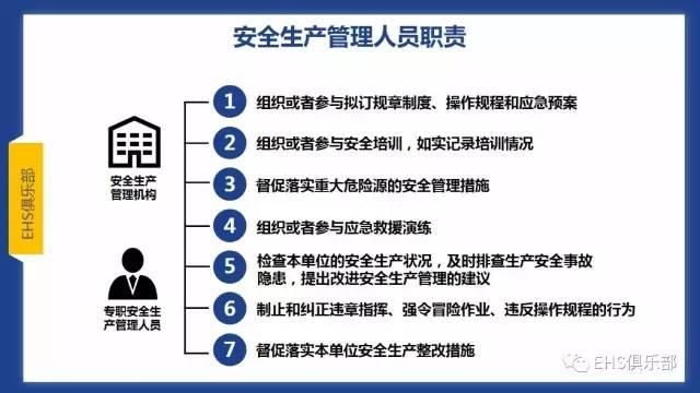 PPT | 主体责任落实好，而且还要落实妙，要知究竟咋落实？