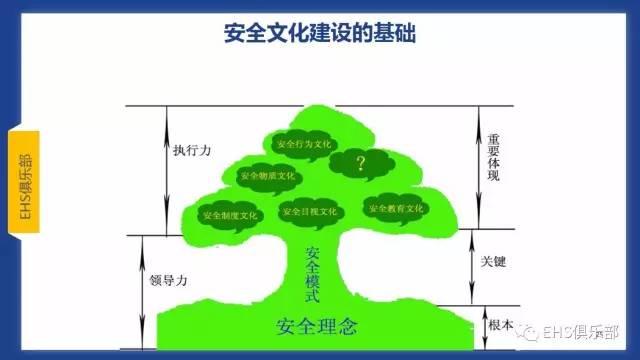 PPT | 主体责任落实好，而且还要落实妙，要知究竟咋落实？