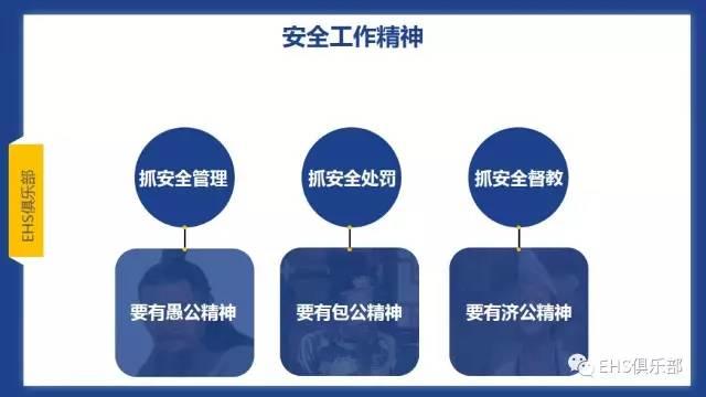 PPT | 主体责任落实好，而且还要落实妙，要知究竟咋落实？