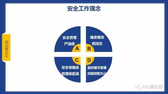 PPT | 主体责任落实好，而且还要落实妙，要知究竟咋落实？