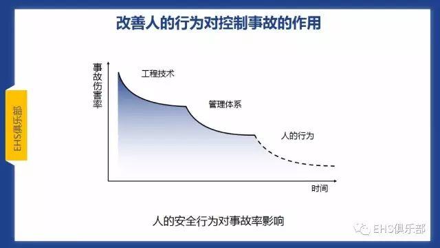 PPT | 主体责任落实好，而且还要落实妙，要知究竟咋落实？