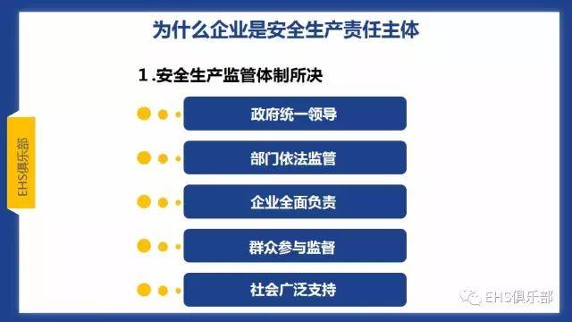 PPT | 主体责任落实好，而且还要落实妙，要知究竟咋落实？