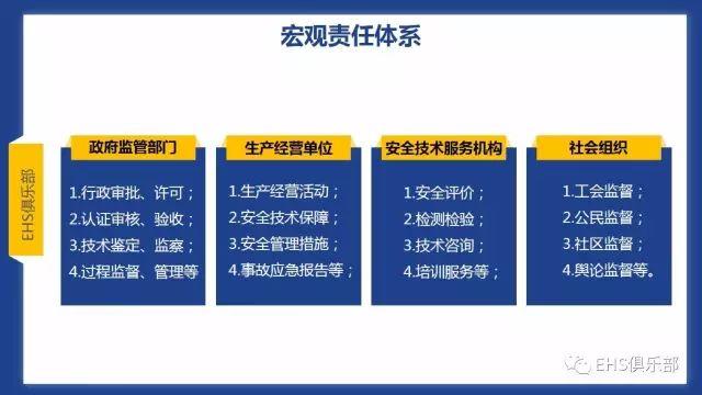 PPT | 主体责任落实好，而且还要落实妙，要知究竟咋落实？