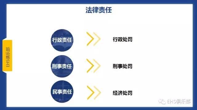 PPT | 主体责任落实好，而且还要落实妙，要知究竟咋落实？