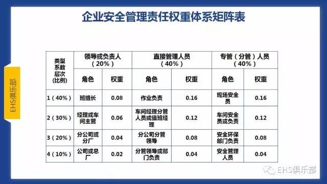 PPT | 主体责任落实好，而且还要落实妙，要知究竟咋落实？