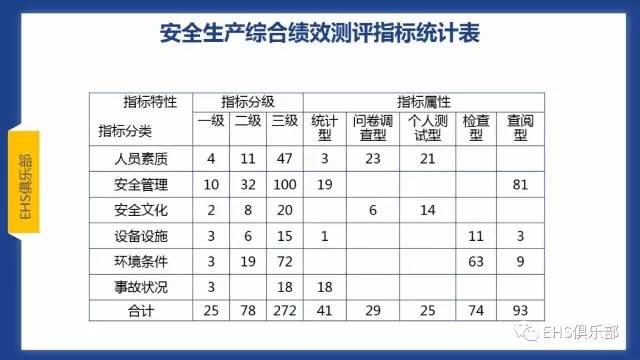 PPT | 主体责任落实好，而且还要落实妙，要知究竟咋落实？