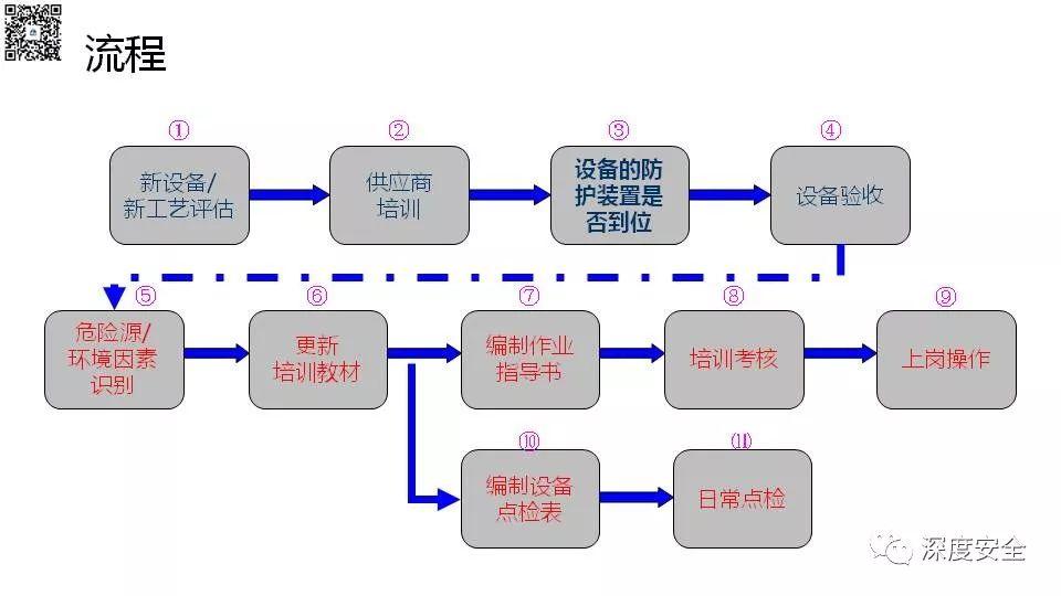 设备操作人员的安全培训PPT来了|送原版 PPT | 设备操作人员的安全培训PPT来了