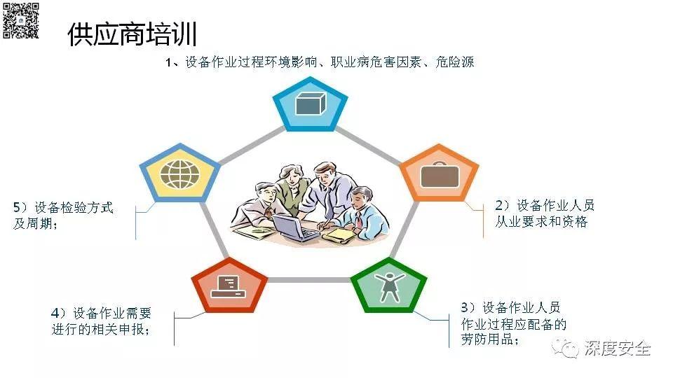 设备操作人员的安全培训PPT来了|送原版 PPT | 设备操作人员的安全培训PPT来了