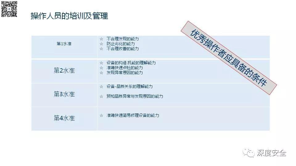 设备操作人员的安全培训PPT来了|送原版 PPT | 设备操作人员的安全培训PPT来了