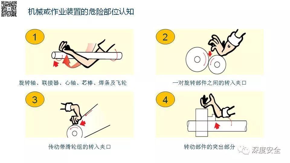 设备操作人员的安全培训PPT来了|送原版 PPT | 设备操作人员的安全培训PPT来了