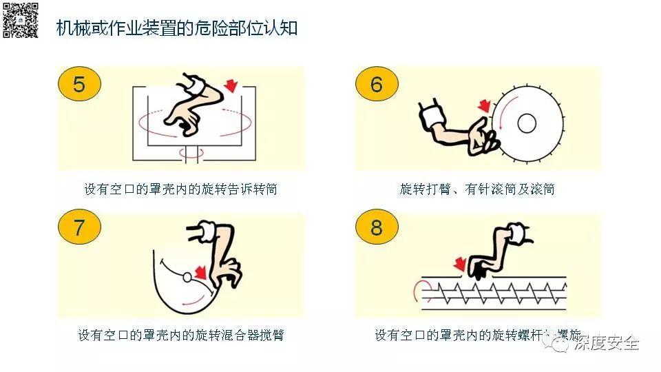 设备操作人员的安全培训PPT来了|送原版 PPT | 设备操作人员的安全培训PPT来了