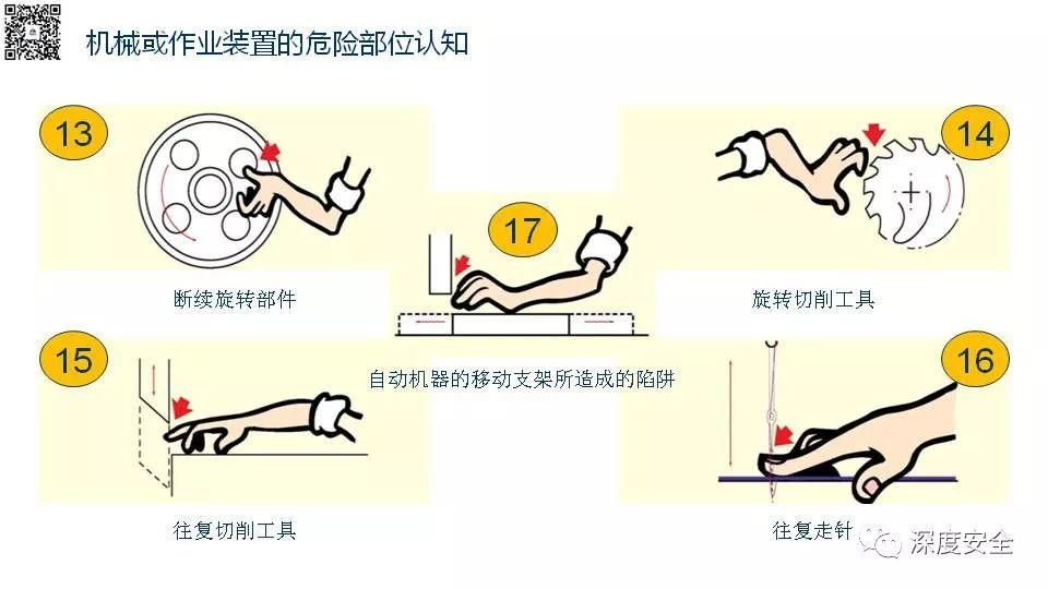 设备操作人员的安全培训PPT来了|送原版 PPT | 设备操作人员的安全培训PPT来了