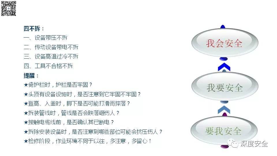 设备操作人员的安全培训PPT来了|送原版 PPT | 设备操作人员的安全培训PPT来了