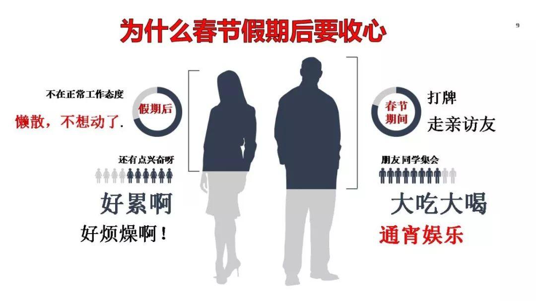 要说安全人,真心不容易!年假还没休,操心复工去!收心共十法,俺来告诉你;心理调节事,安全影响力! 要说安全人,真心不容易!年假还没休,操心复工去!收心共十法,俺来告诉你;心理调节事,安全影响力!