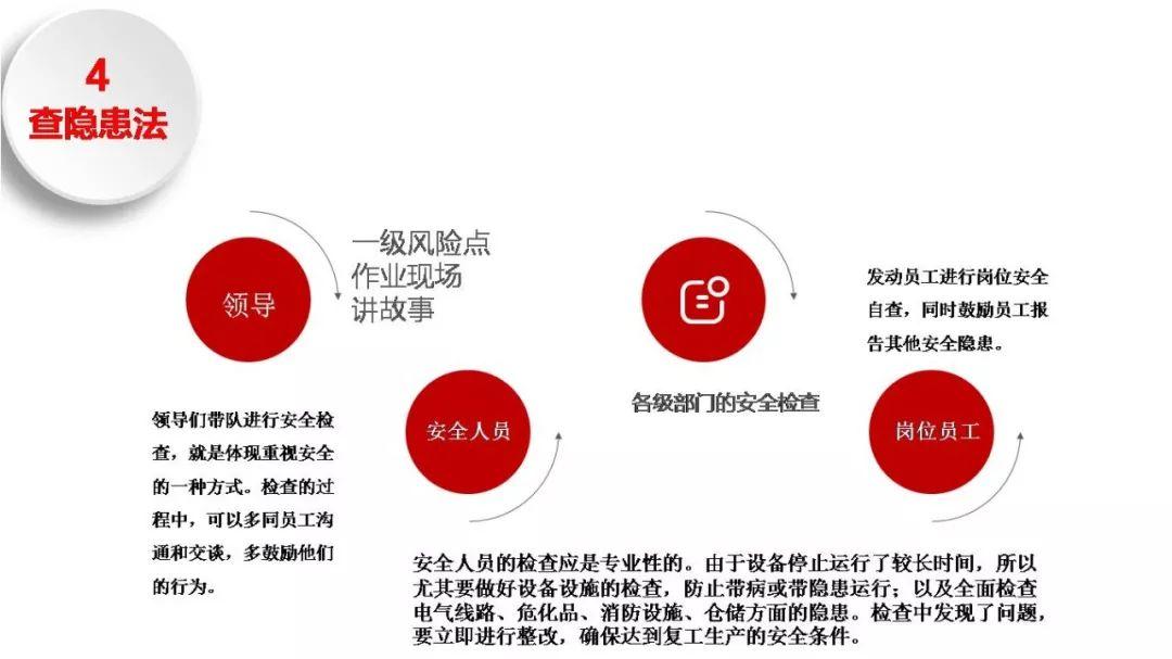 要说安全人,真心不容易!年假还没休,操心复工去!收心共十法,俺来告诉你;心理调节事,安全影响力! 要说安全人,真心不容易!年假还没休,操心复工去!收心共十法,俺来告诉你;心理调节事,安全影响力!
