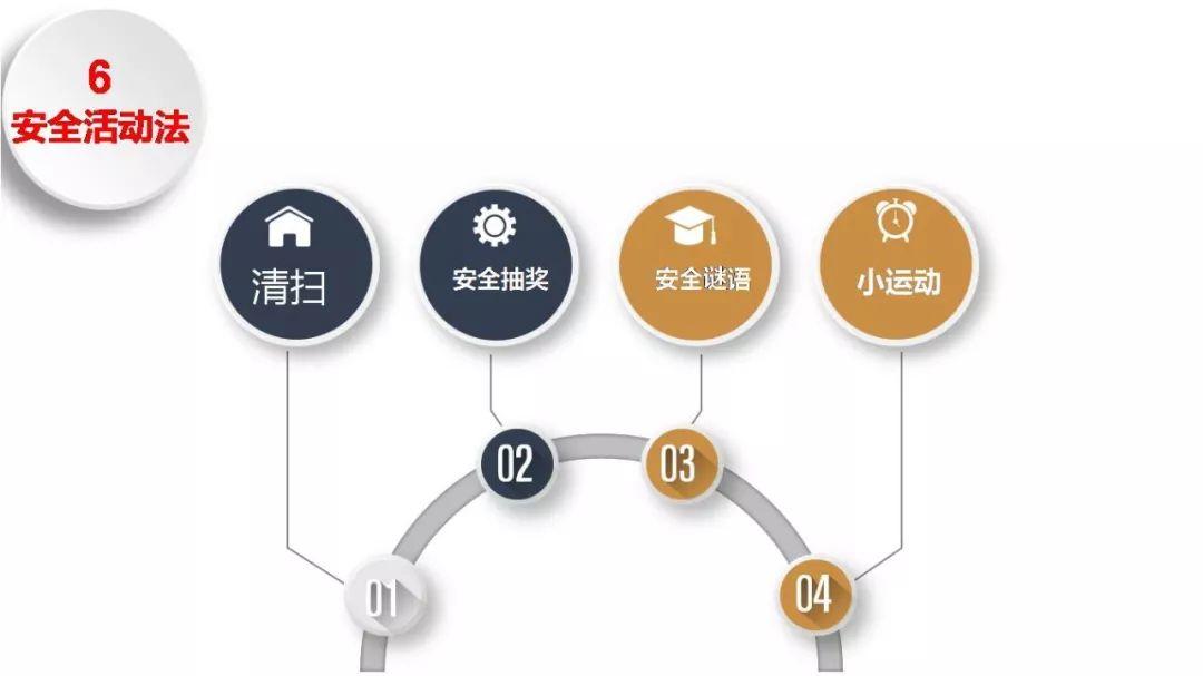 要说安全人,真心不容易!年假还没休,操心复工去!收心共十法,俺来告诉你;心理调节事,安全影响力! 要说安全人,真心不容易!年假还没休,操心复工去!收心共十法,俺来告诉你;心理调节事,安全影响力!