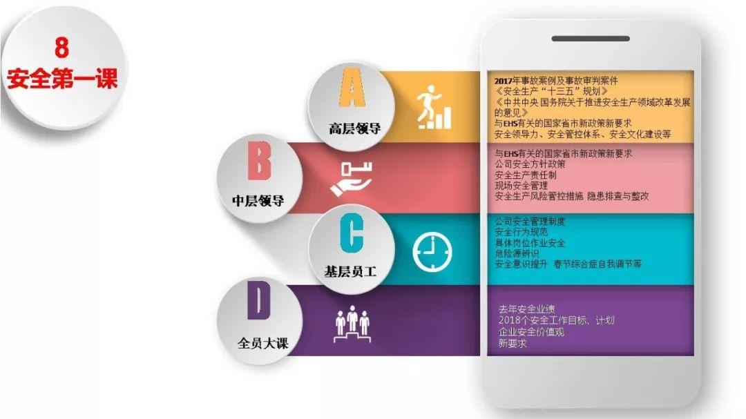 要说安全人,真心不容易!年假还没休,操心复工去!收心共十法,俺来告诉你;心理调节事,安全影响力! 要说安全人,真心不容易!年假还没休,操心复工去!收心共十法,俺来告诉你;心理调节事,安全影响力!