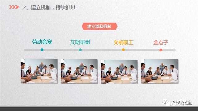 模板 ！安全生产工作汇报PPT