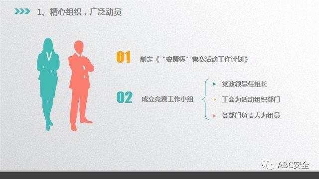 模板 ！安全生产工作汇报PPT