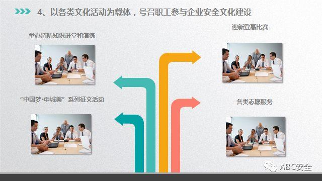 模板 ！安全生产工作汇报PPT