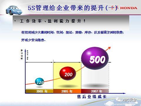 来自于汽车名企｜5S管理分享