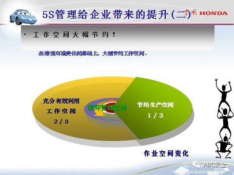 来自于汽车名企｜5S管理分享