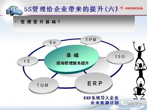 来自于汽车名企｜5S管理分享