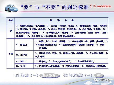 来自于汽车名企｜5S管理分享