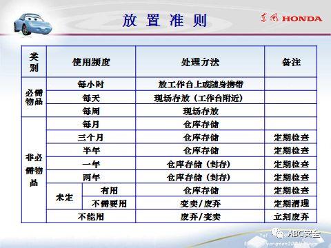 来自于汽车名企｜5S管理分享