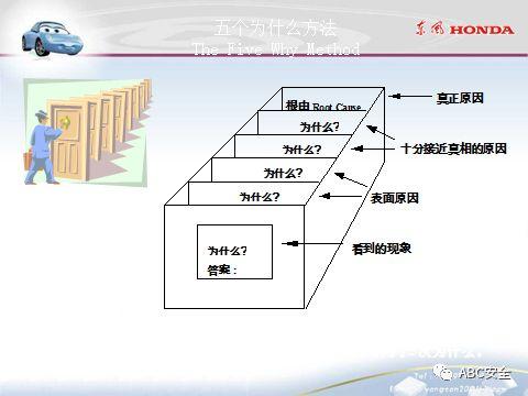 来自于汽车名企｜5S管理分享