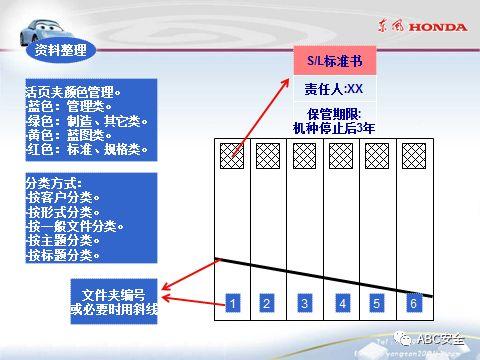 来自于汽车名企｜5S管理分享