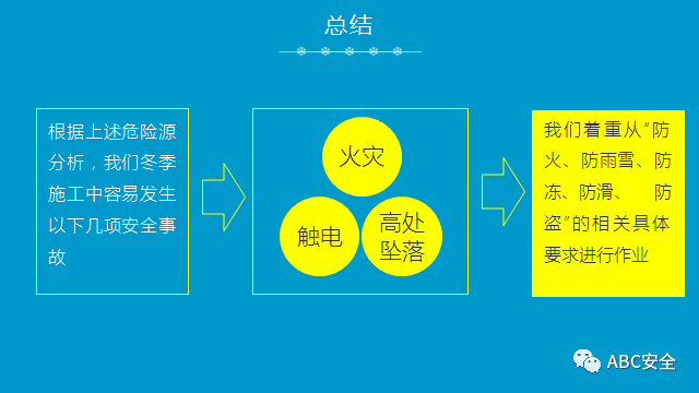 复工培训六大件来了+冬季安全施工&危险源分析(安全常识、管理) (安全常识、管理)复工培训六大件来了+冬季安全施工&危险源分析