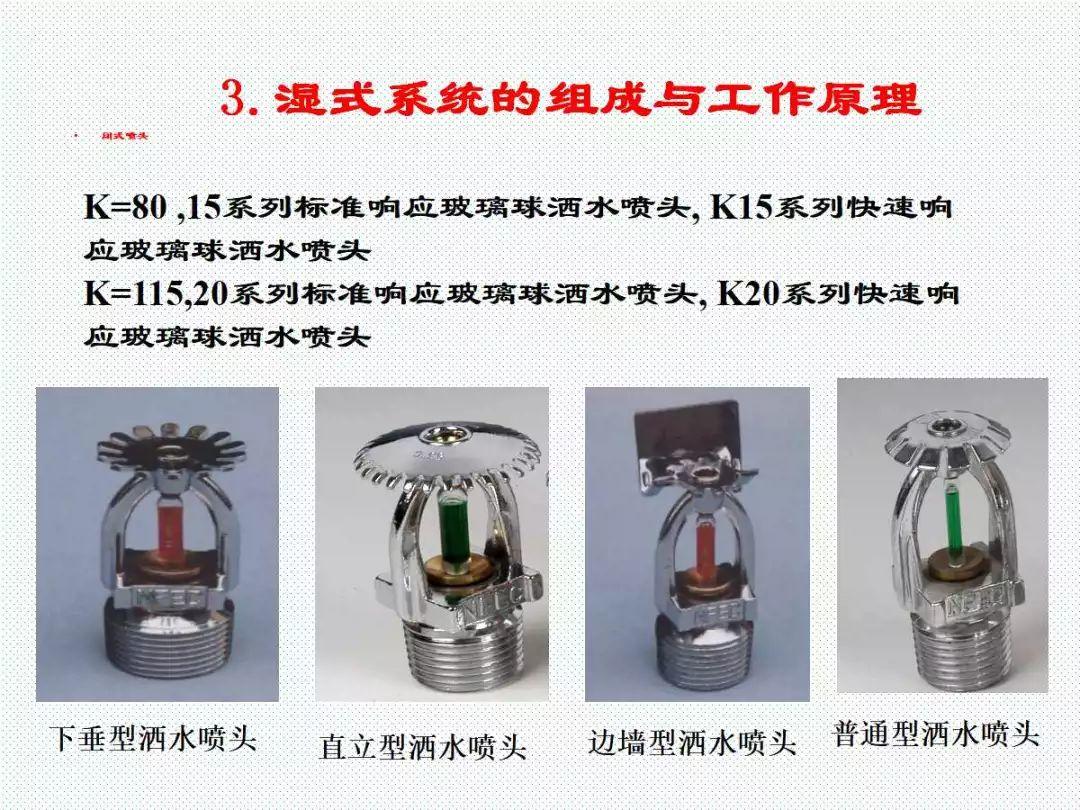 学懂学透自动喷水灭火系统PPT