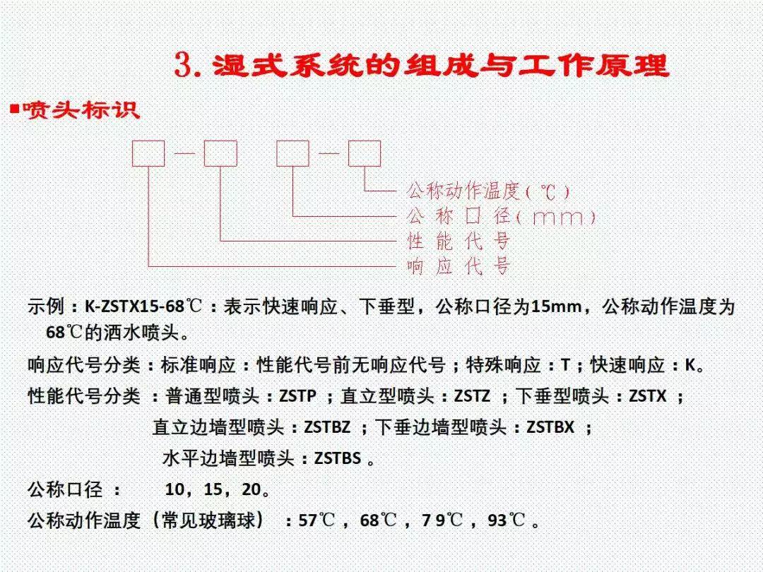 学懂学透自动喷水灭火系统PPT