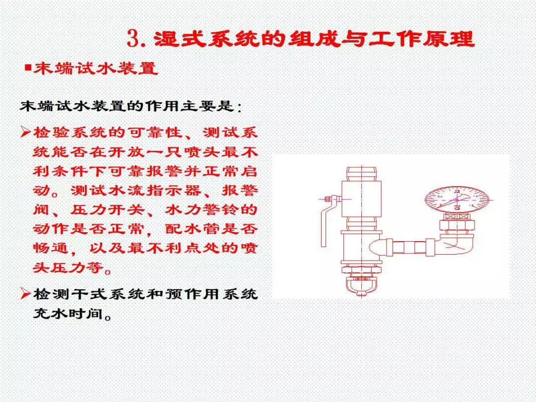 学懂学透自动喷水灭火系统PPT