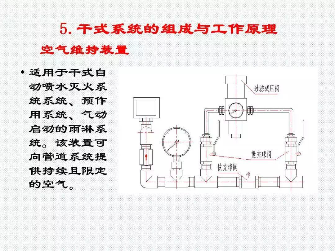 学懂学透自动喷水灭火系统PPT