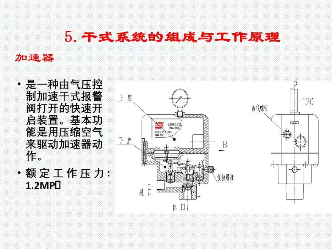 学懂学透自动喷水灭火系统PPT