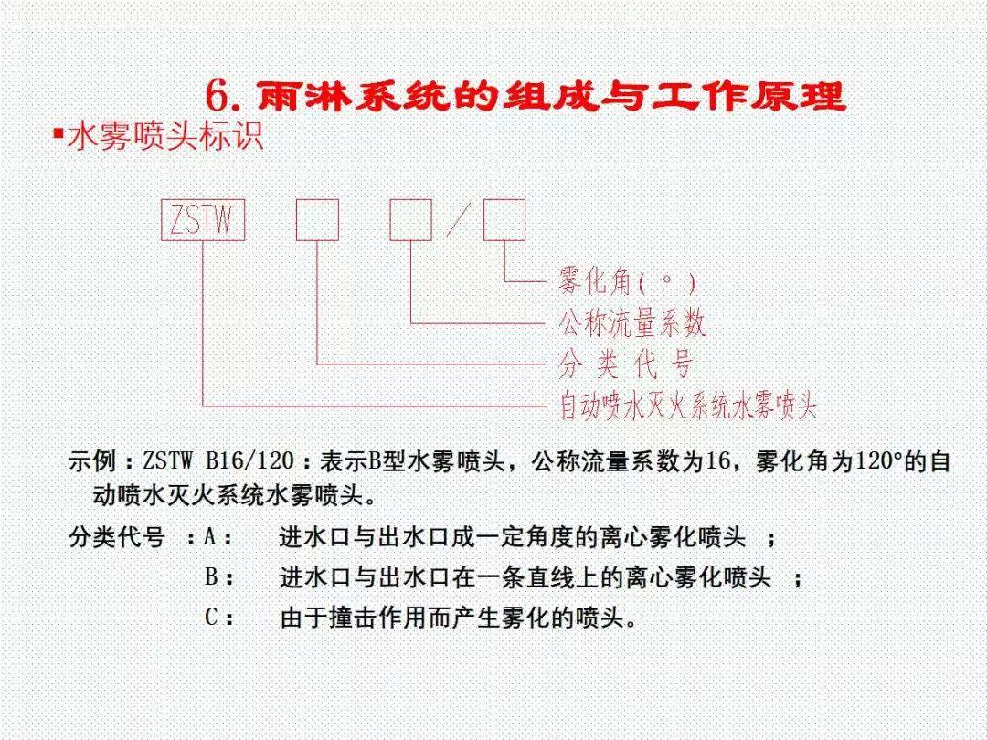 学懂学透自动喷水灭火系统PPT