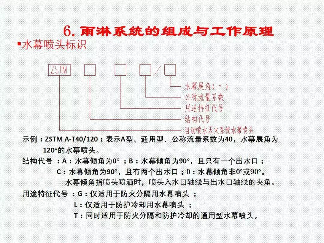学懂学透自动喷水灭火系统PPT
