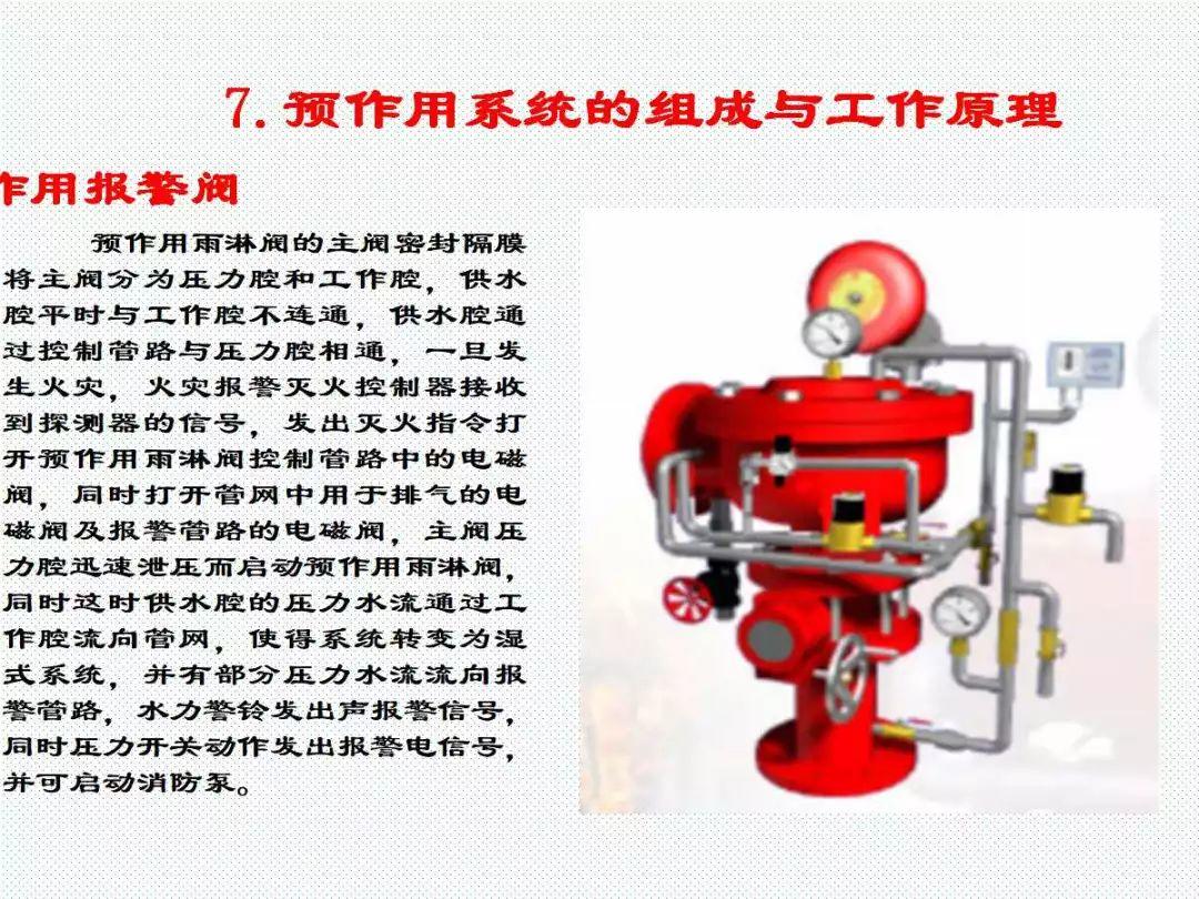 学懂学透自动喷水灭火系统PPT