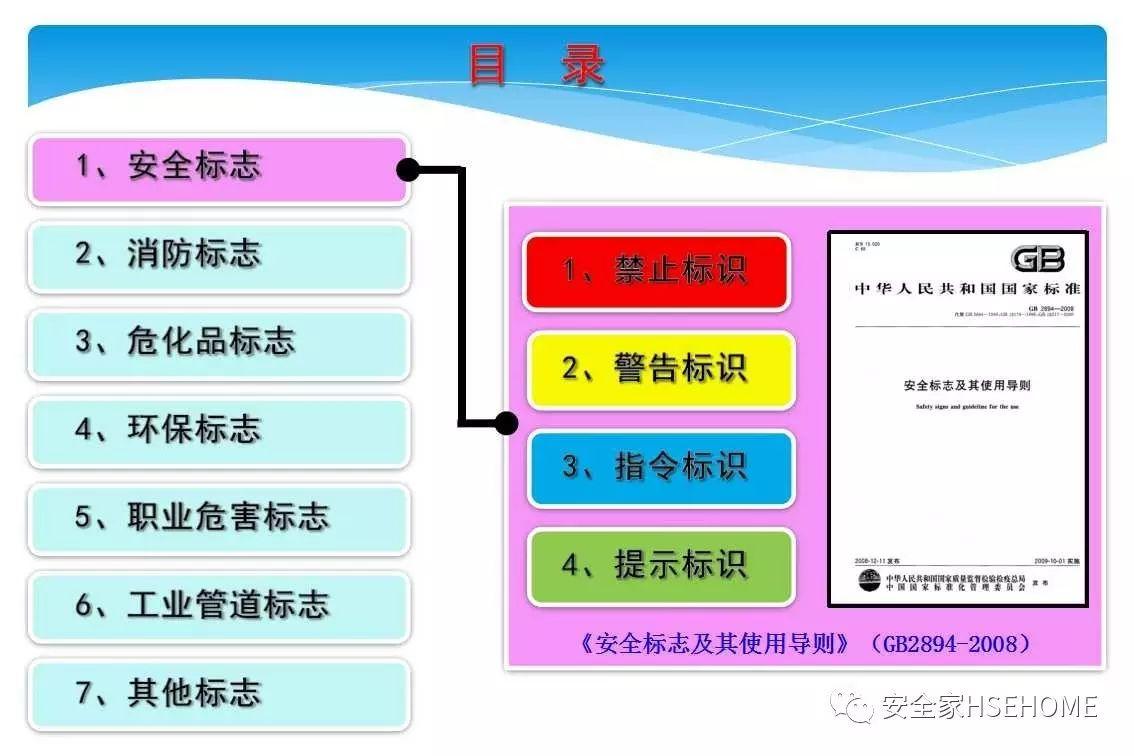 资料 | 遇到一份这样的安全标识标准图册，就收藏了吧！