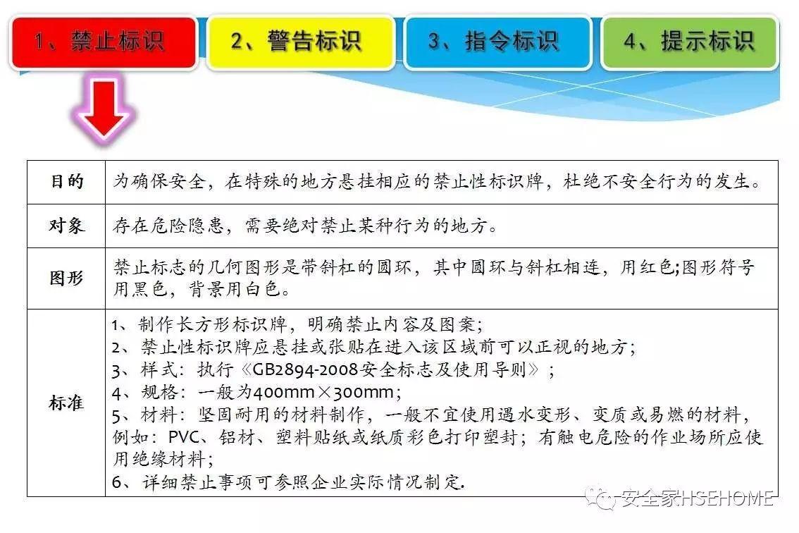 资料 | 遇到一份这样的安全标识标准图册，就收藏了吧！