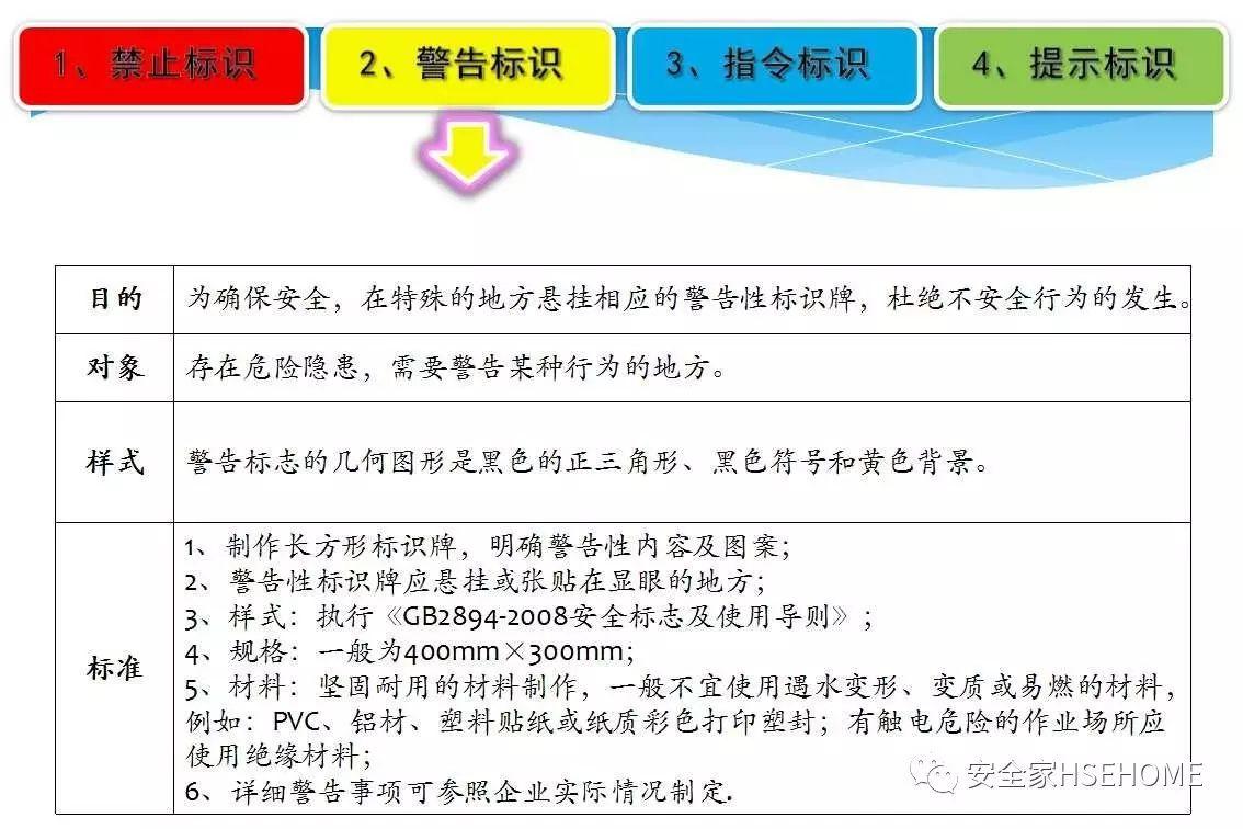 资料 | 遇到一份这样的安全标识标准图册，就收藏了吧！