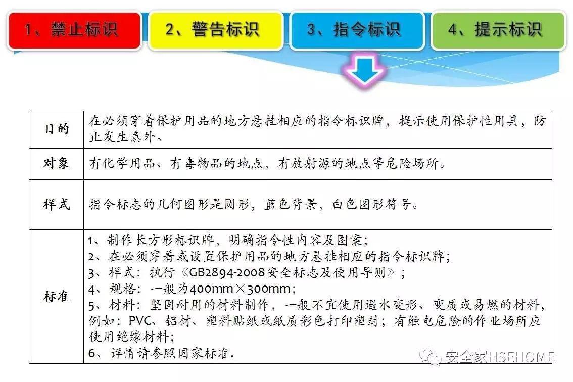 资料 | 遇到一份这样的安全标识标准图册，就收藏了吧！