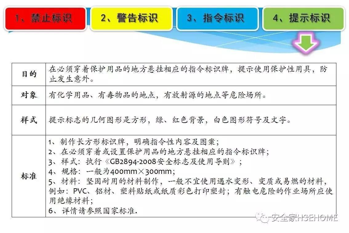 资料 | 遇到一份这样的安全标识标准图册，就收藏了吧！