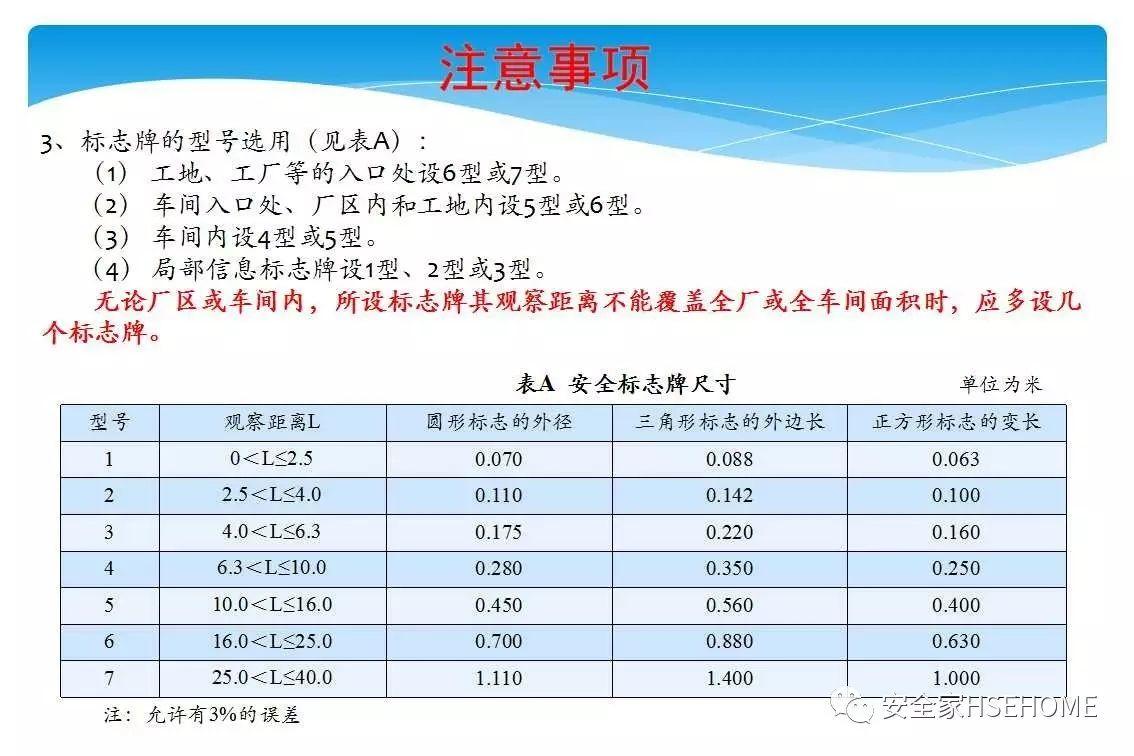 资料 | 遇到一份这样的安全标识标准图册，就收藏了吧！